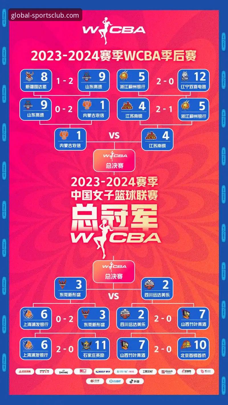 WCBA总决赛首战大胜背后的战术革命，球盟会体育平台用户必知的三大趋势